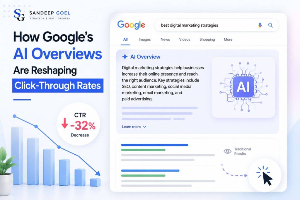 How Google’s AI Overviews Are Reshaping Click-Through Rates